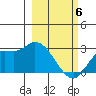 Finch Cove tide chart for Saturday, March 6, 2021
