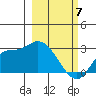 Finch Cove tide chart for Sunday, March 7, 2021