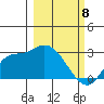 Finch Cove tide chart for Monday, March 8, 2021
