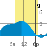 Finch Cove tide chart for Tuesday, March 9, 2021