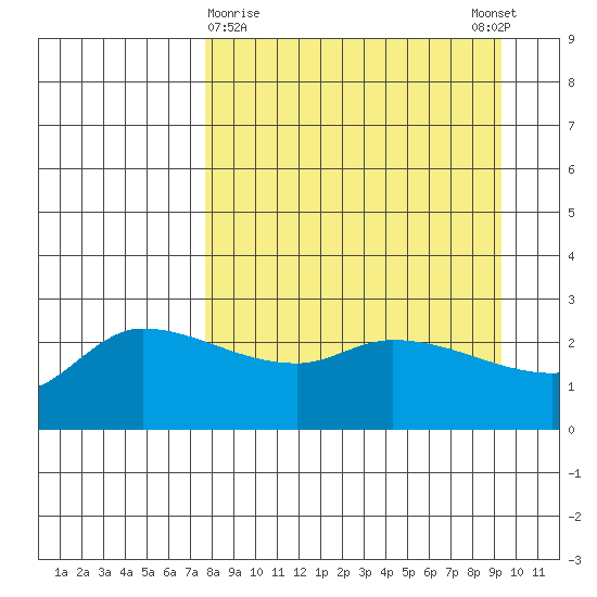 Finch Cove tide chart for Saturday, April 10, 2021
