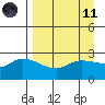 Finch Cove tide chart for Sunday, April 11, 2021