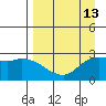 Finch Cove tide chart for Tuesday, April 13, 2021