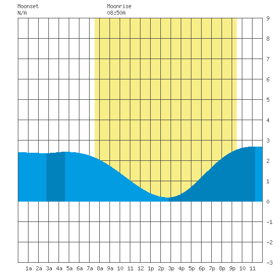 Finch Cove tide chart for Wednesday, April 14, 2021