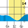 Finch Cove tide chart for Wednesday, April 14, 2021