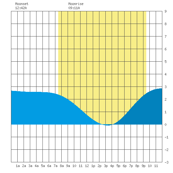 Finch Cove tide chart for Thursday, April 15, 2021
