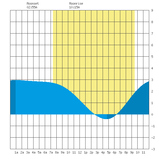 Finch Cove tide chart for Saturday, April 17, 2021