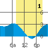 Finch Cove tide chart for Thursday, April 1, 2021