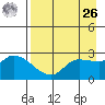 Finch Cove tide chart for Monday, April 26, 2021