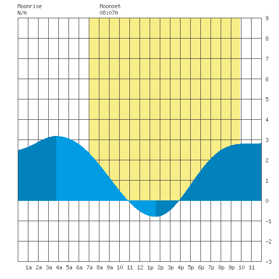 Finch Cove tide chart for Wednesday, April 28, 2021