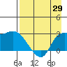 Finch Cove tide chart for Thursday, April 29, 2021