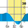 Finch Cove tide chart for Friday, April 30, 2021