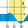 Finch Cove tide chart for Saturday, April 3, 2021