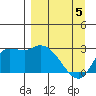 Finch Cove tide chart for Monday, April 5, 2021