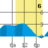 Finch Cove tide chart for Tuesday, April 6, 2021