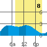 Finch Cove tide chart for Thursday, April 8, 2021