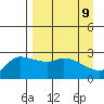 Finch Cove tide chart for Friday, April 9, 2021