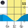 Finch Cove tide chart for Tuesday, May 11, 2021