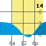 Finch Cove tide chart for Friday, May 14, 2021