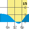 Finch Cove tide chart for Saturday, May 15, 2021