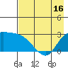 Finch Cove tide chart for Sunday, May 16, 2021