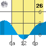 Finch Cove tide chart for Wednesday, May 26, 2021