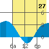 Finch Cove tide chart for Thursday, May 27, 2021
