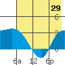 Finch Cove tide chart for Saturday, May 29, 2021