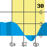 Finch Cove tide chart for Sunday, May 30, 2021