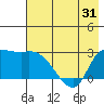 Finch Cove tide chart for Monday, May 31, 2021