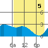Finch Cove tide chart for Wednesday, May 5, 2021