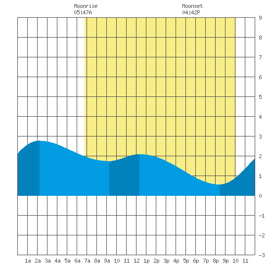 Finch Cove tide chart for Thursday, May 6, 2021