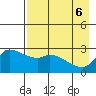 Finch Cove tide chart for Thursday, May 6, 2021
