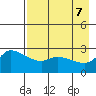 Finch Cove tide chart for Friday, May 7, 2021