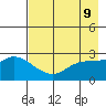 Finch Cove tide chart for Sunday, May 9, 2021