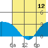 Finch Cove tide chart for Saturday, June 12, 2021