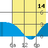 Finch Cove tide chart for Monday, June 14, 2021