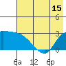 Finch Cove tide chart for Tuesday, June 15, 2021
