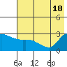 Finch Cove tide chart for Friday, June 18, 2021