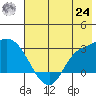 Finch Cove tide chart for Thursday, June 24, 2021