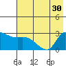 Finch Cove tide chart for Wednesday, June 30, 2021