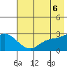 Finch Cove tide chart for Sunday, June 6, 2021