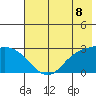 Finch Cove tide chart for Tuesday, June 8, 2021