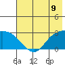 Finch Cove tide chart for Wednesday, June 9, 2021