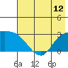 Finch Cove tide chart for Monday, July 12, 2021