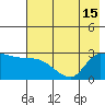 Finch Cove tide chart for Thursday, July 15, 2021