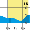 Finch Cove tide chart for Friday, July 16, 2021