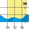 Finch Cove tide chart for Friday, July 30, 2021