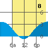 Finch Cove tide chart for Thursday, July 8, 2021