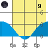 Finch Cove tide chart for Friday, July 9, 2021